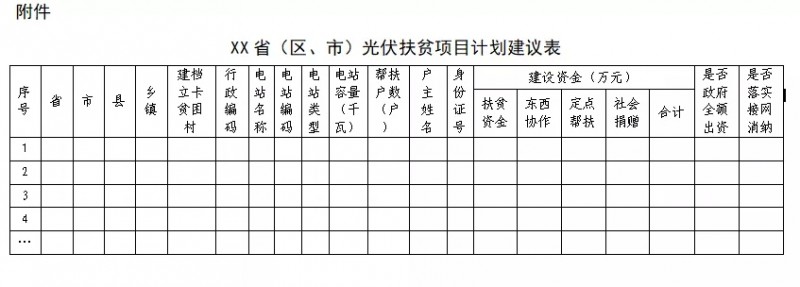剛剛！國家能源局、扶貧辦：11月10日前上報(bào)本省光伏扶貧新增計(jì)劃
