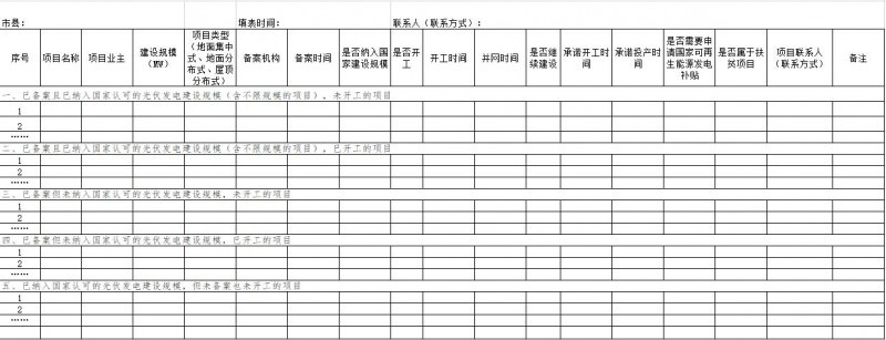 海南發(fā)改委梳理&ldquo;十二五&rdquo;以來光伏發(fā)電項目信息