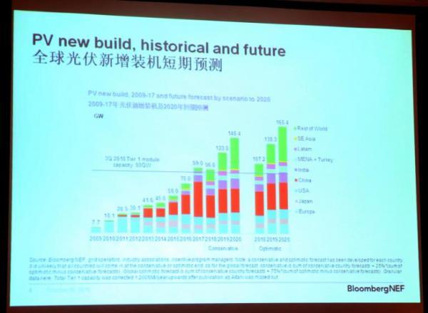 如何看待長晶技術(shù)新趨勢(shì)？業(yè)界權(quán)威這樣預(yù)測(cè)