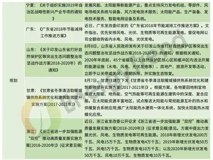 補(bǔ)貼仍是重頭戲 8-9月光伏政策動(dòng)向一覽