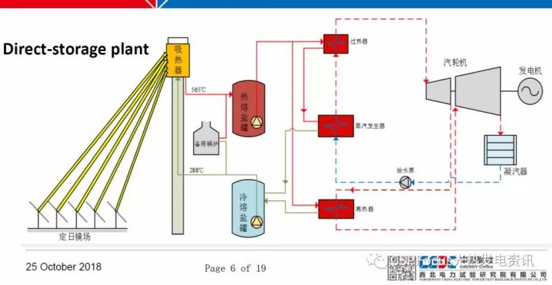 太陽能光熱電站調(diào)試工作具體如何落地？
