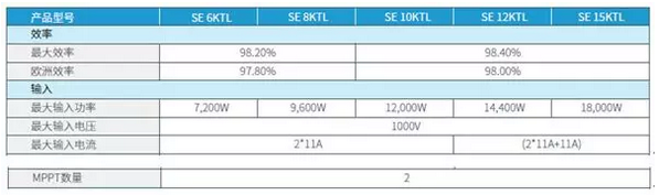 逆變器，適合降容使用嗎?