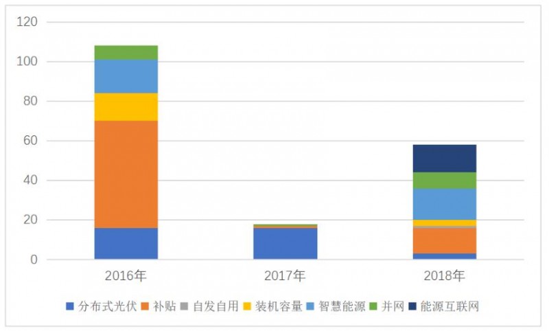 三個&ldquo;第三方視角&rdquo;下的2019年分布式光伏市場