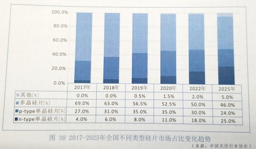 降本提效&ldquo;三劍客&rdquo;：金剛線+黑硅+PERC助推高效多晶超越300W 