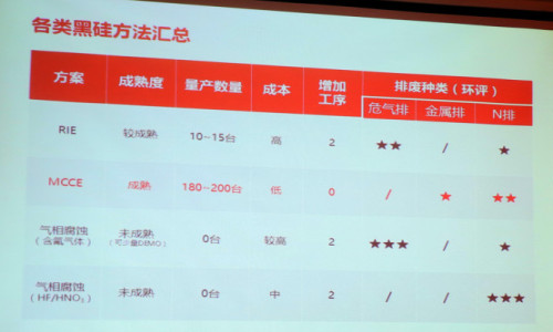 降本提效&ldquo;三劍客&rdquo;：金剛線+黑硅+PERC助推高效多晶超越300W 