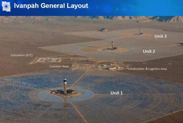 商運近五年 全球最大光熱電站伊萬帕是如何一步步提高發(fā)電量的?