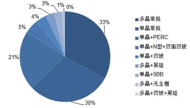 晶澳太陽能&mdash;&mdash;高效PERC時代的&ldquo;引領者&rdquo;