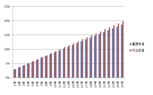 晶澳太陽能&mdash;&mdash;高效PERC時代的&ldquo;引領者&rdquo;