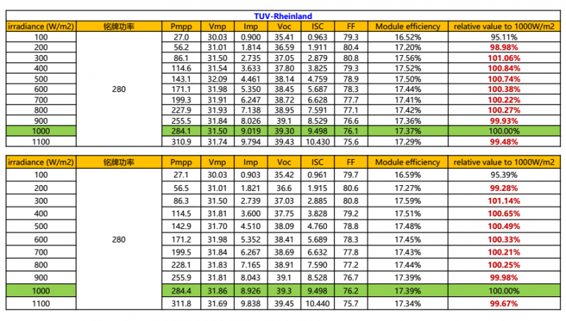晶澳太陽能&mdash;&mdash;高效PERC時代的&ldquo;引領者&rdquo;