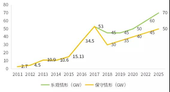 不能抱&ldquo;補(bǔ)貼&rdquo;的大腿，光伏企業(yè)如何求生？