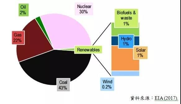 五分鐘讀懂韓國市場(上)：一個(gè)地理上的小國，經(jīng)濟(jì)上的大國