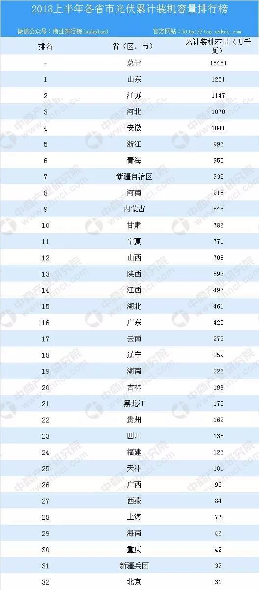 光伏電站的運維技巧