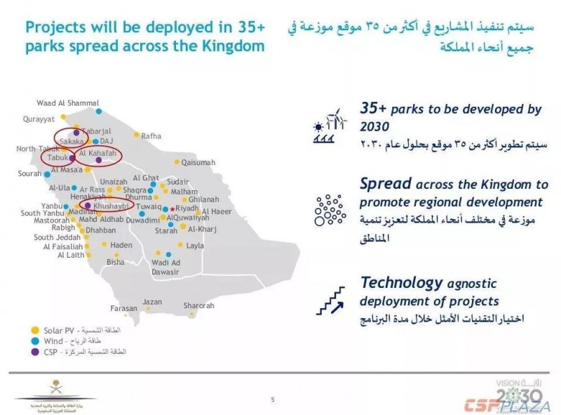 沙特2030年可再生能源規(guī)劃發(fā)布，將開發(fā)2.7GW光熱發(fā)電項目