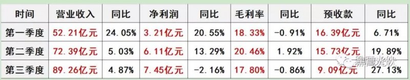 通威：預(yù)告2018凈利潤(rùn)達(dá)20.12億元&mdash;21.13億元，三大亮點(diǎn)引關(guān)注！