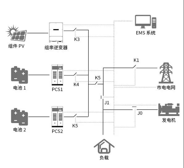 喜報！科華恒盛智能微網(wǎng)系統(tǒng)在馬達加斯加順利投運